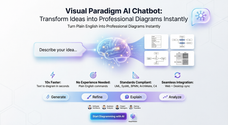 从概念到清晰：Visual Paradigm AI聊天机器人如何为现代团队重塑可视化建模
