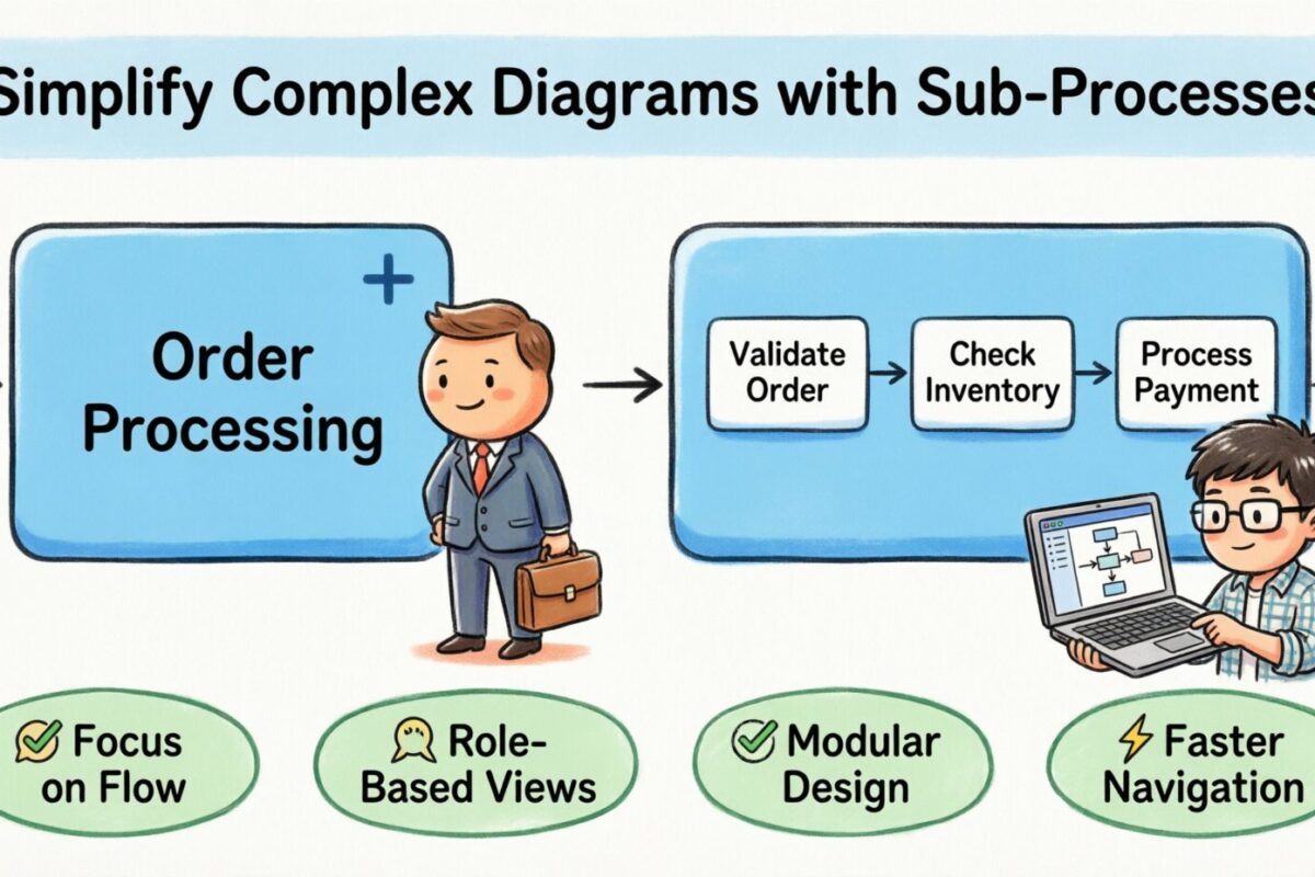 BPMN-Leitfaden: Vereinfachen Sie komplexe Diagramme mithilfe von reduzierten und erweiterten Unterprozessen