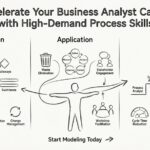 BPMN-Leitfaden: Beschleunigen Sie Ihre Karriere als Business Analyst mit nachgefragten Prozesskenntnissen