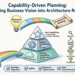 EA-Leitfaden: Kapazitätsorientiertes Planen – Die Umsetzung der Geschäftsvision in Architektur-Entwicklungspfade