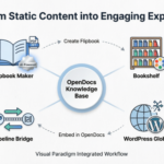 Erstellen Sie beeindruckende interaktive Dokumentation: Ein umfassender Leitfaden zu Flipbooks, Buchregalen und der WordPress-Integration mit Visual Paradigm OpenDocs