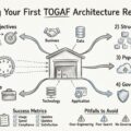 Ein schrittweises TOGAF-Tutorial: Aufbau Ihres ersten Architektur-Repositories Ein schrittweises TOGAF-Tutorial: Aufbau Ihres ersten Architektur-Repositories