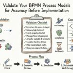 Valide sus modelos de procesos BPMN para precisión antes de la implementación