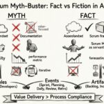 Desmentidor de mitos de Scrum: Separando hechos de ficción en Agile