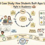 Estudio de caso del mundo real: Cómo los estudiantes construyeron aplicaciones utilizando Scrum