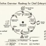 Visión definitiva de TOGAF: Una ruta clara para los arquitectos principales de empresas que inician su camino
