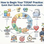 Cómo comenzar su práctica TOGAF: La guía esencial de inicio rápido para líderes de arquitectura