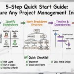 Guide rapide en 5 étapes pour structurer toute initiative de gestion de projet depuis zéro