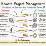 Gestion de projet dans les équipes à distance : défis uniques et solutions pour le travail distribué
