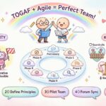 Démythologue TOGAF : Réfuter l’idée que TOGAF est trop rigide pour les équipes agiles