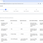 Mempercepat Efisiensi Billing Medis dengan DMAIC Berbasis AI