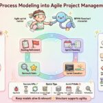 BPMN गाइड: एजाइल प्रोजेक्ट मैनेजमेंट साइकिल्स में प्रोसेस मॉडलिंग को एकीकृत करें