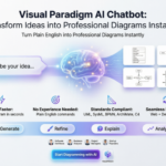コンセプトから明確さへ：Visual Paradigm AIチャットボットが現代のチームのビジュアルモデリングをどのように変革しているか