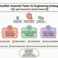 Checklista Scrum: Niezbędne zadania dla studentów inżynierii
