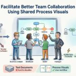 Guia BPMN: Facilite uma Melhor Colaboração entre Equipes Usando Visualizações Compartilhadas de Processos