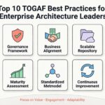 Топ-10 лучших практик TOGAF, которые каждый руководитель архитектуры предприятия должен принять сегодня