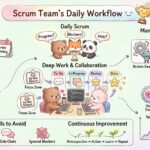 Scrum團隊每日工作流程的全面指南