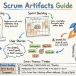 Scrum 藝術品指南：使用者故事、燃盡圖與更多內容