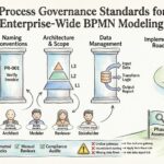 Hướng dẫn BPMN: Xây dựng các tiêu chuẩn quản trị quy trình cho mô hình hóa trên toàn doanh nghiệp