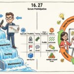 Scrum so với Waterfall: Một so sánh rõ ràng dành cho người mới bắt đầu