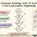 EA Guide; Aligning Business Strategy with IT Architecture – A CIO’s Actionable Framework