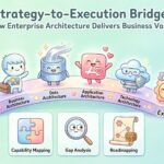 Strategy-to-Execution Bridge: How Enterprise Architecture Delivers Business Value