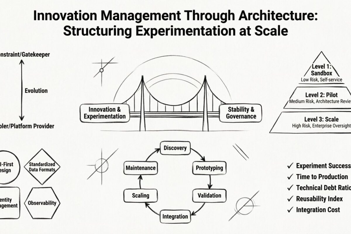 Enterprise Architecture Guide: Innovation Management Through Architecture: Structuring Experimentation at Scale