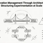 Enterprise Architecture Guide: Innovation Management Through Architecture: Structuring Experimentation at Scale