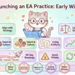 Launching an Enterprise Architecture Practice: Foundations for Early Wins