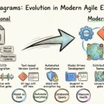 Future Outlook: How Profile Diagrams Are Evolving in Modern Agile Engineering