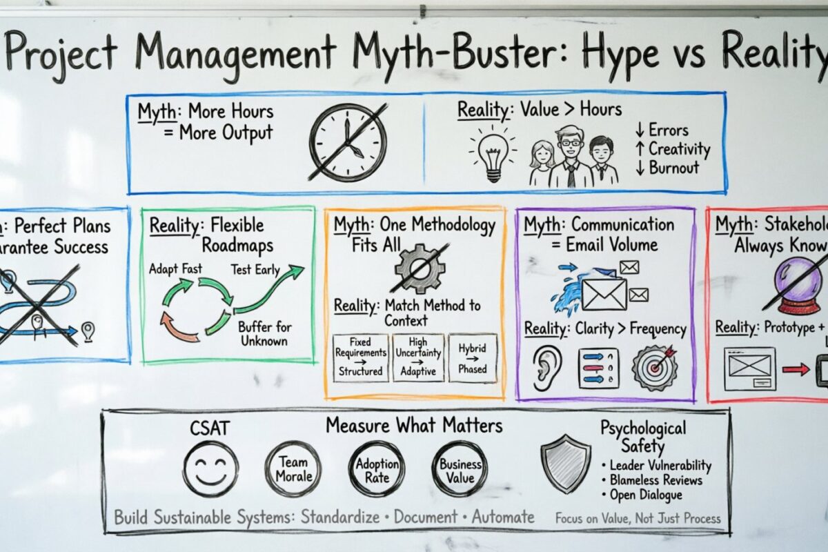 The Project Management Myth-Buster: Separating Hype from High-Performing Reality The Project Management Myth-Buster: Separating Hype from High-Performing Reality