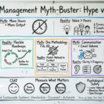 The Project Management Myth-Buster: Separating Hype from High-Performing Reality