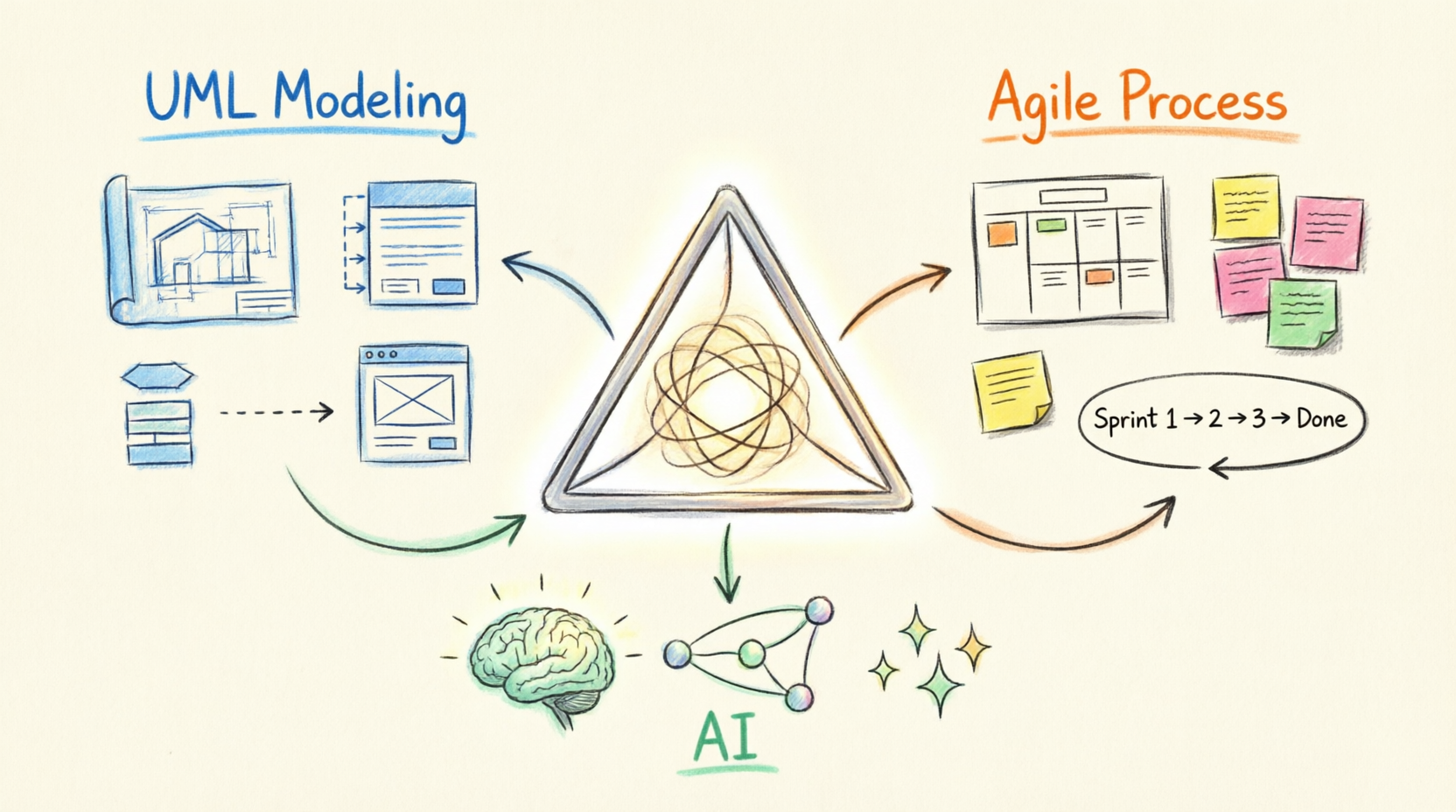 A Comprehensive Guide to Visual Paradigm for UML, Agile, and AI